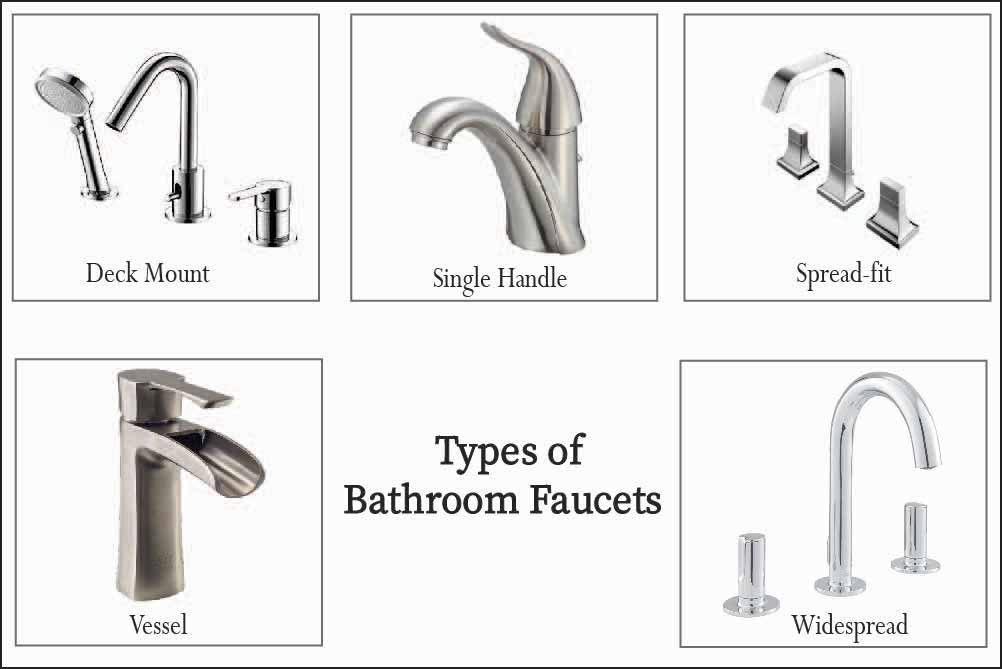 Different types of bathroom faucets