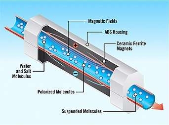 Magnetic Water Softeners