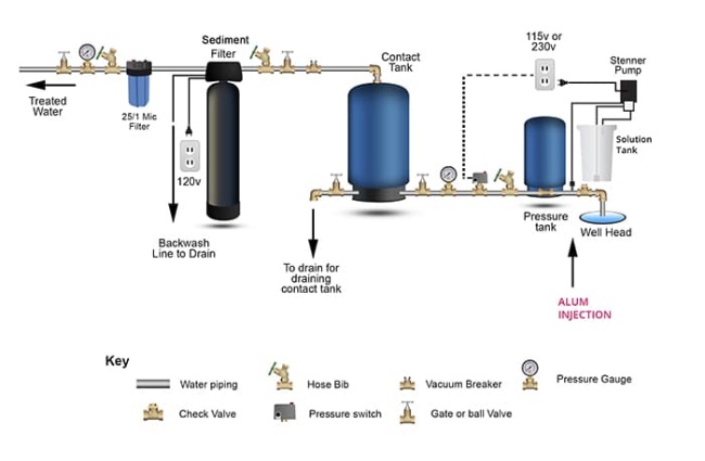 Sediment filtration system