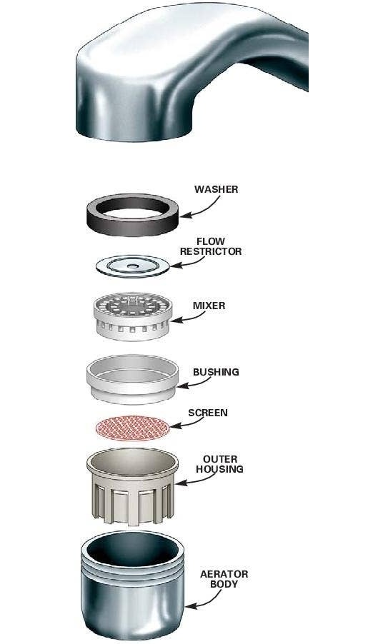 Anatomy of a Faucet Aerator